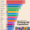 Charted: Cities with the Largest Working-Age Populations