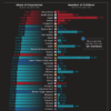 Ranked: Countries With the Fewest Children in 2025