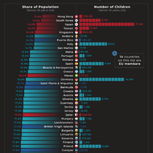 Ranked: Countries With the Fewest Children in 2025