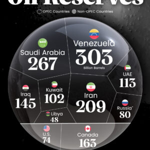 Visualizing the Countries With the Largest Proven Oil Reserves