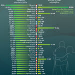 Ranked: Countries With the Highest Share of Seniors