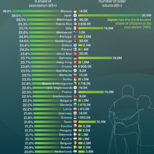 Ranked: Countries With the Highest Share of Seniors