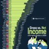 Ranked: European Countries by Average Family Income