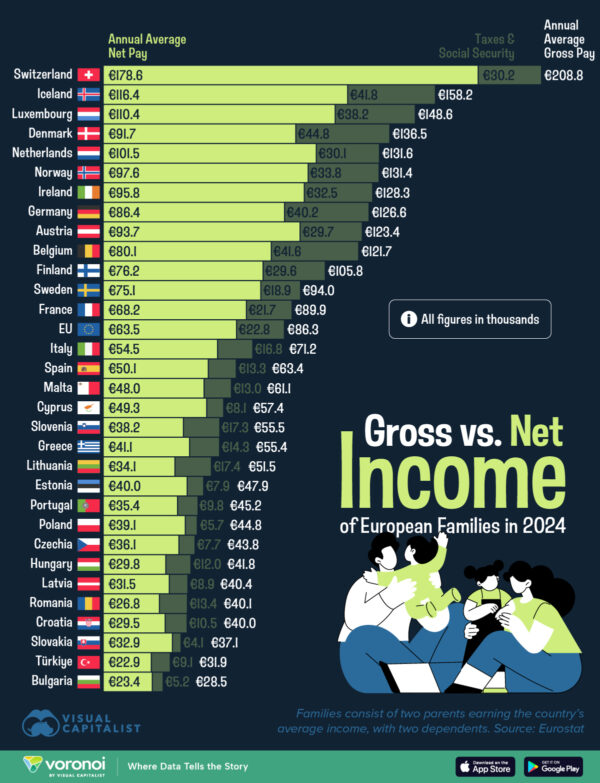 Ranked: European Countries by Average Family Income
