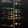 Visualizing Global Equity Returns So Far in 2025