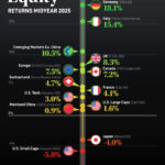 Visualizing Global Equity Returns So Far in 2025