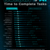 Charted: Productivity Gains from Using AI