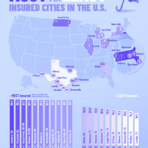 Ranked: U.S. Cities With the Most and Least Health Insurance