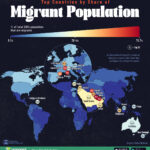 Mapped: Countries With the Highest Share of International Migrants