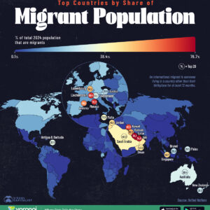 Mapped: Countries With the Highest Share of International Migrants