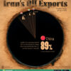 Breaking Down Iran's Oil Exports by Country