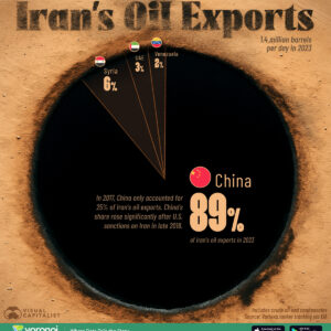 Breaking Down Iran's Oil Exports by Country