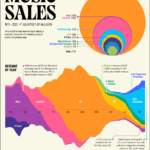 Charted: 50 Years of Music Industry Revenues, by Format