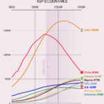 Population Projections: The World's Top Countries by 2100