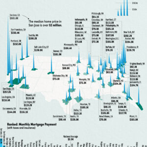 Mapped: The Salary Needed to Buy a Home in 50 U.S. Cities