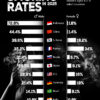 Smoking Rates by Country and Gender in 2025