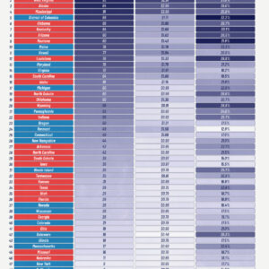 Ranked: U.S. States Most Dependent on the Federal Government
