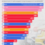 How Tariffs Will Impact U.S. Car Prices, by Brand