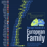 Ranked: European Countries by Income, Adjusted for Living Costs