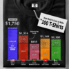 Charted: The Cost to Make 100 T-Shirts by Origin Country