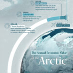 Visualized: The Economic Value of the Arctic