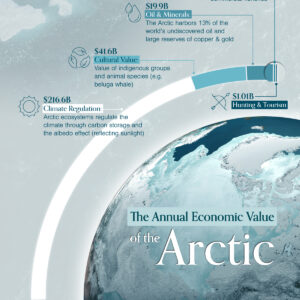 Visualized: The Economic Value of the Arctic