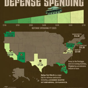 Ranked: The Top 10 U.S. States by Defense Spending