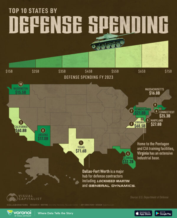 Ranked: The Top 10 U.S. States by Defense Spending