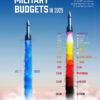 Ranked: Top 15 Countries by Military Budgets in 2025