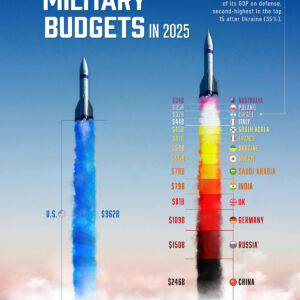 Ranked: Top 15 Countries by Military Budgets in 2025