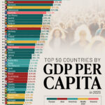 Ranked: The 50 Richest Countries by GDP Per Capita in 2025