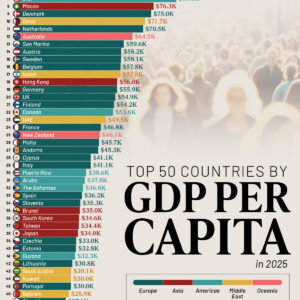Ranked: The 50 Richest Countries by GDP Per Capita in 2025
