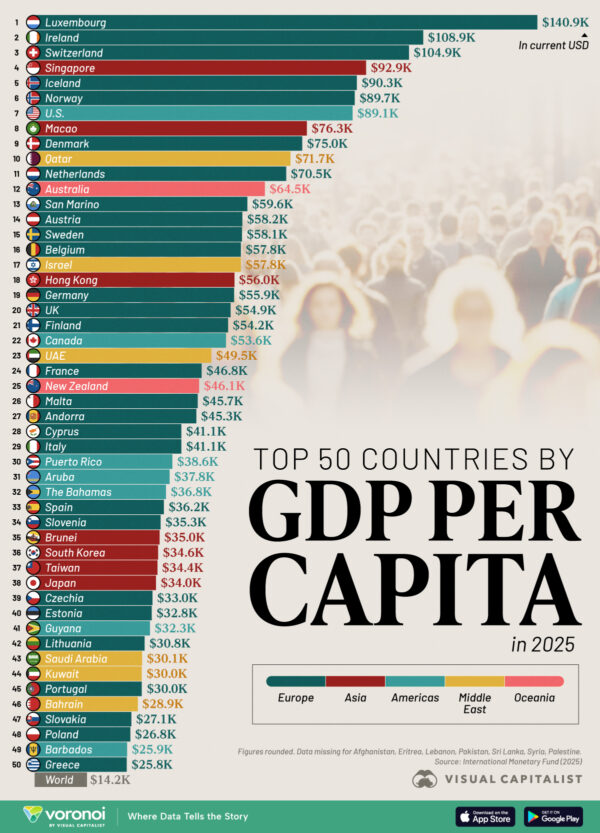 Ranked: The 50 Richest Countries by GDP Per Capita in 2025