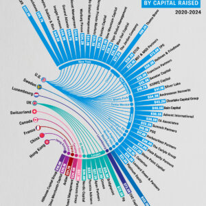 Visualizing the World's Top 50 Private Equity Firms in 2025