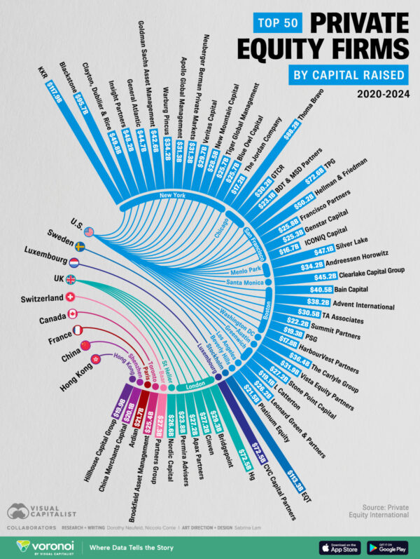 Visualizing the World's Top 50 Private Equity Firms in 2025