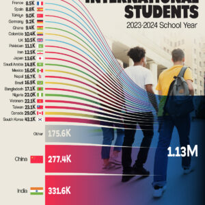 Ranked: U.S. International Students by Country