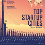 Ranked: The World's Top Startup Cities in 2025
