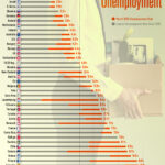 Charted: Unemployment Rates in OECD Countries in 2025