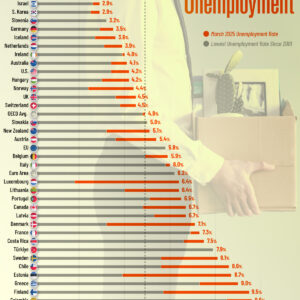Charted: Unemployment Rates in OECD Countries in 2025