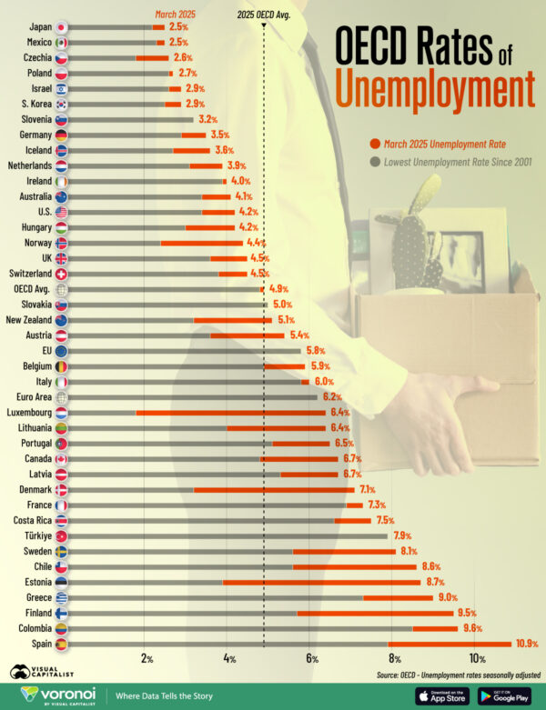Charted: Unemployment Rates in OECD Countries in 2025
