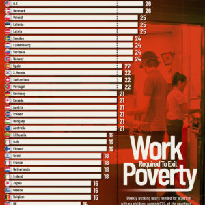 Charted: Working Hours Needed to Exit Poverty in OECD Countries
