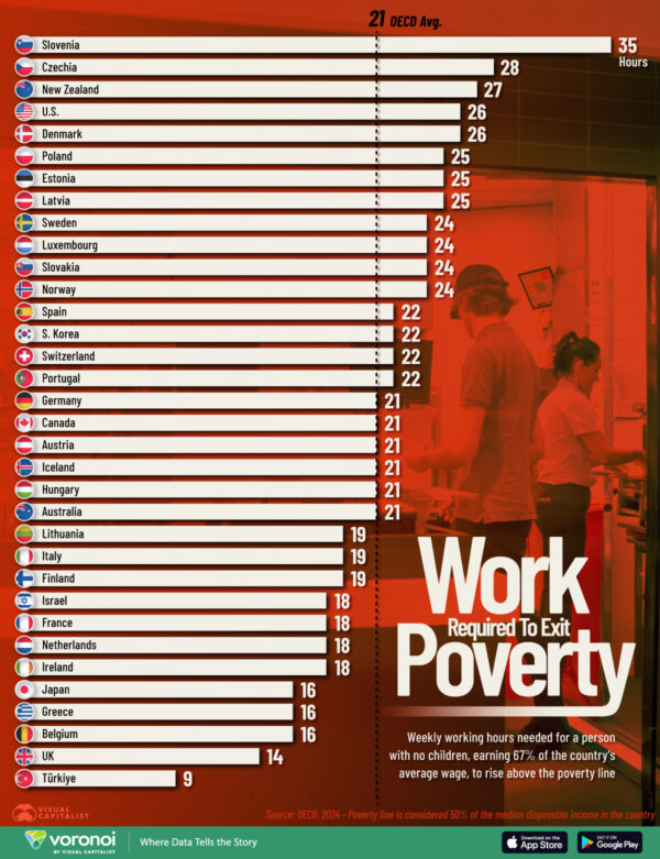 Charted: Working Hours Needed to Exit Poverty in OECD Countries