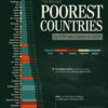 Ranked: The 50 Poorest Countries by GDP Per Capita in 2025