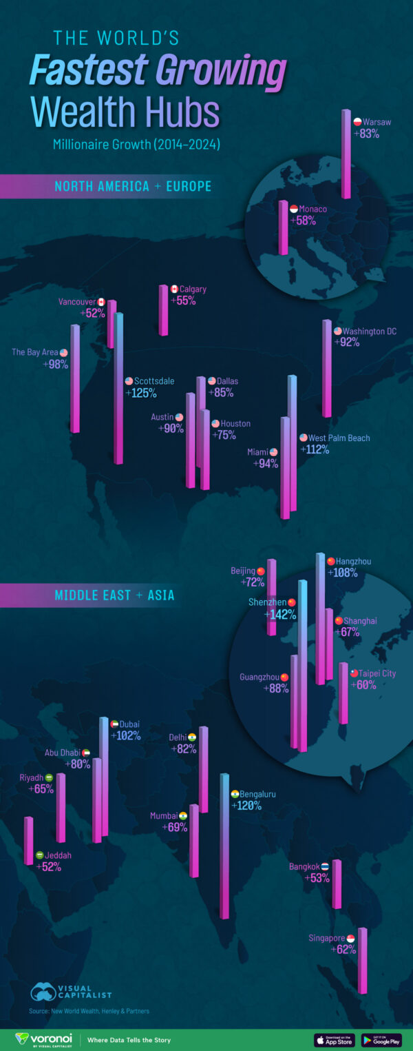 Ranked: The World’s Fastest Growing Wealth Hubs