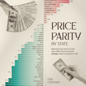 Ranked: Every U.S. State from Most to Least Expensive