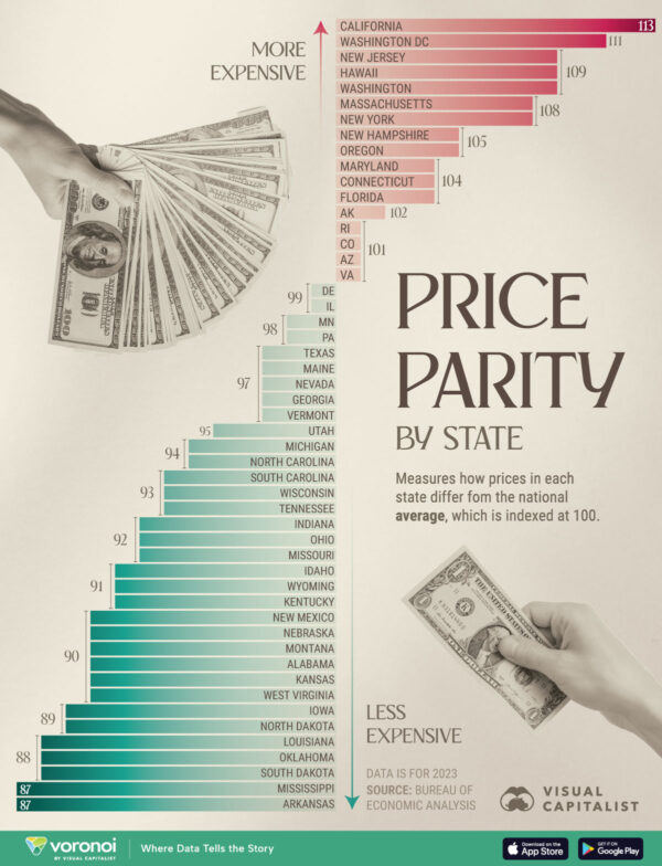 Ranked: Every U.S. State from Most to Least Expensive