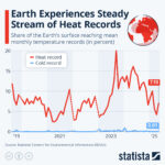 How Much of Earth Is Hitting Record Temperatures?