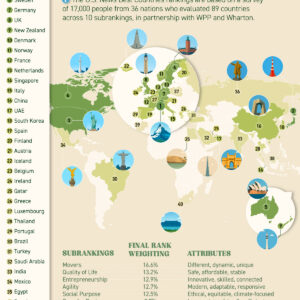 Ranked: 40 Best Countries in the World, According to People