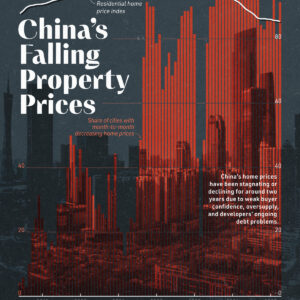 Visualizing China's Real Estate Market Downturn