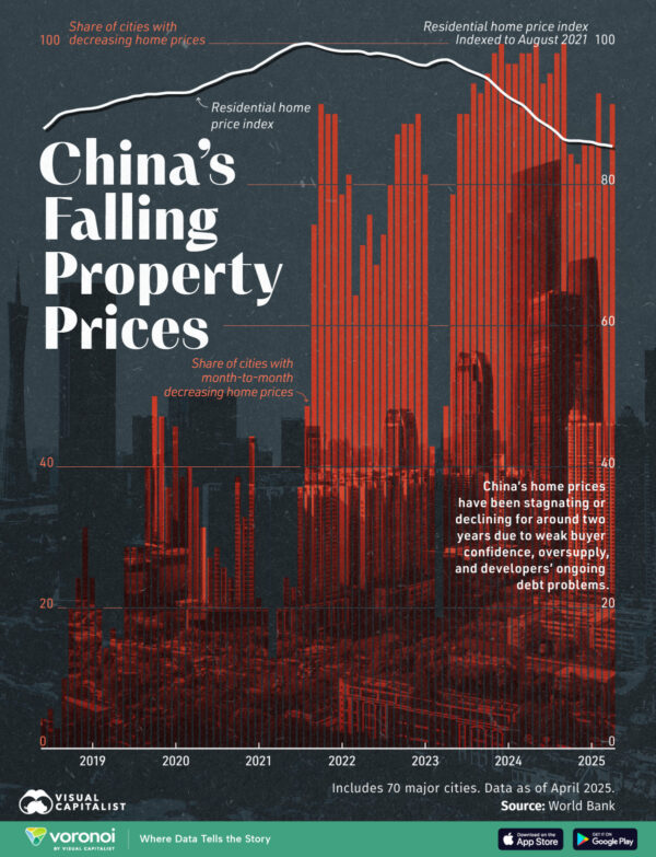 Visualizing China's Real Estate Market Downturn
